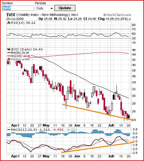 vix_2009-07-20.JPG