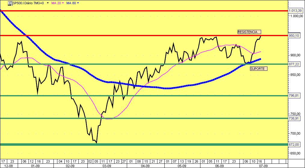 SPX RESISTENCIA.jpg