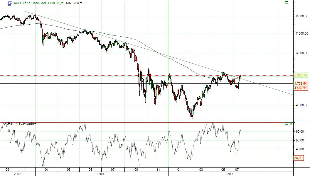 dax ltd.jpg