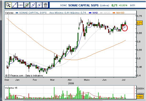 Sonae capital.jpg
