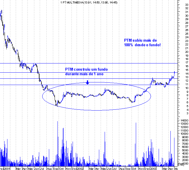 forum-ptm2.gif