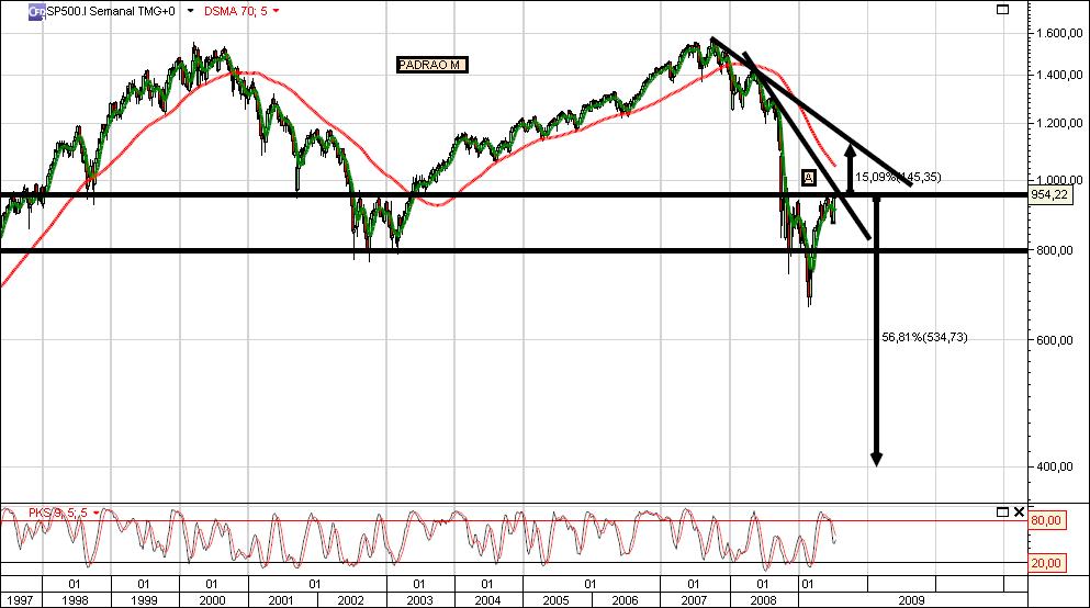 S&P500 semanal.jpg