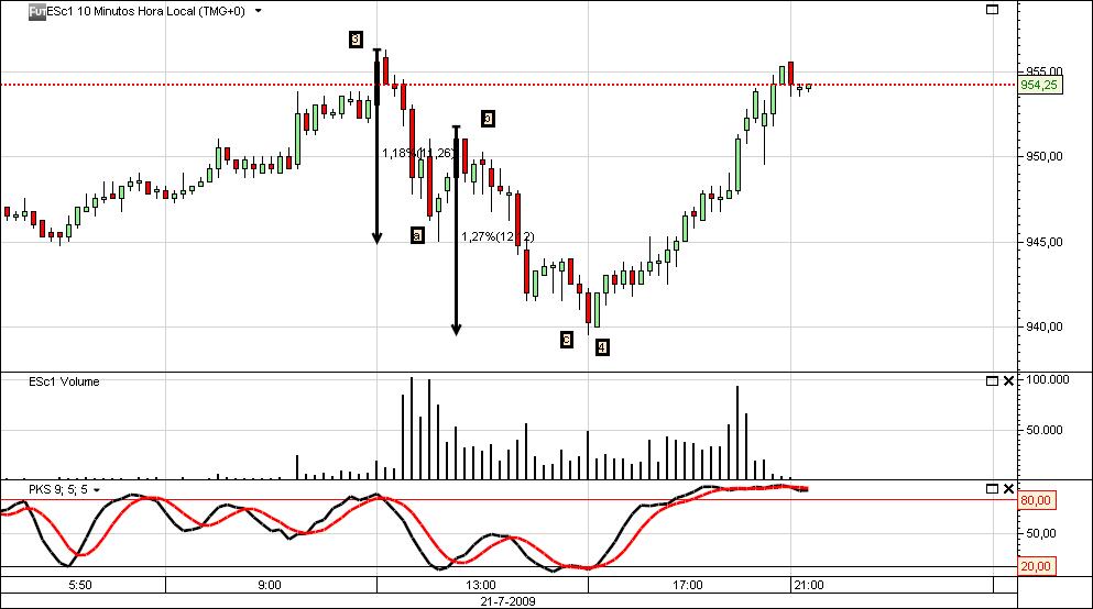 S&P500 10 min.jpg