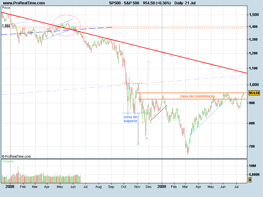S&P090721.png