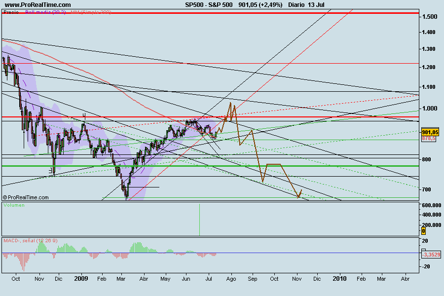 S&P 500.png