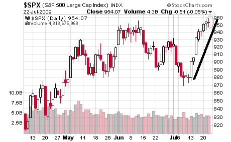 spx 22-07.png
