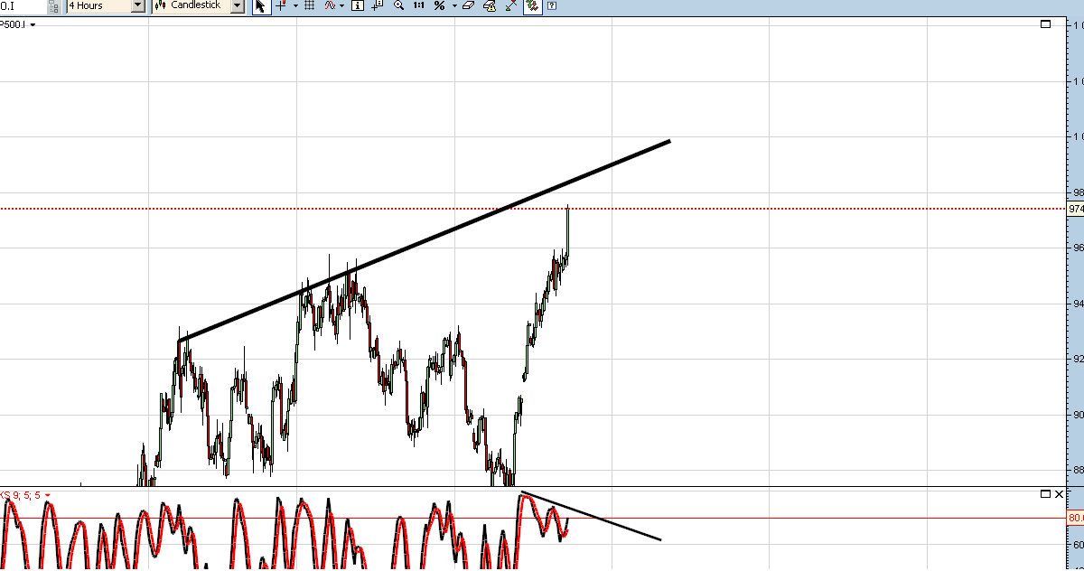 s&p500 4 HORAS.PNG
