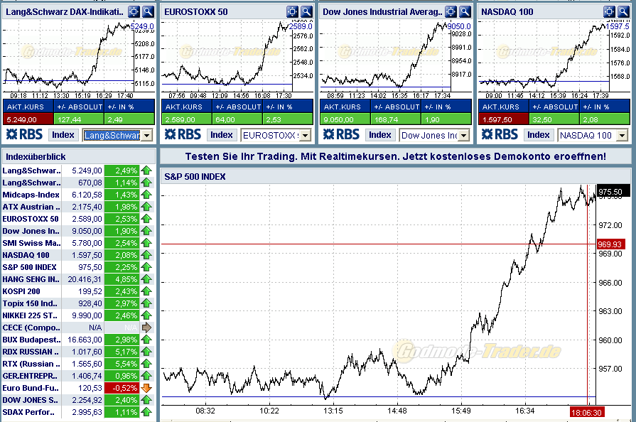 Evolucao 23-07 SP- DAX- Eurostox e Nasdaq.PNG