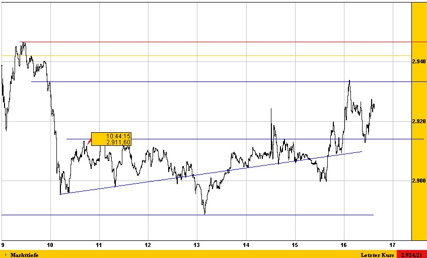 dax20030502.jpg
