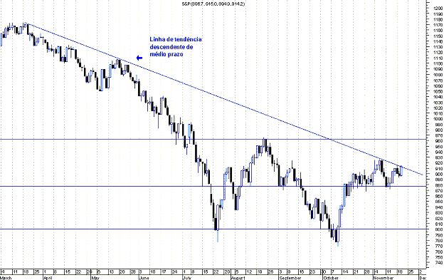 forum-S&P.gif