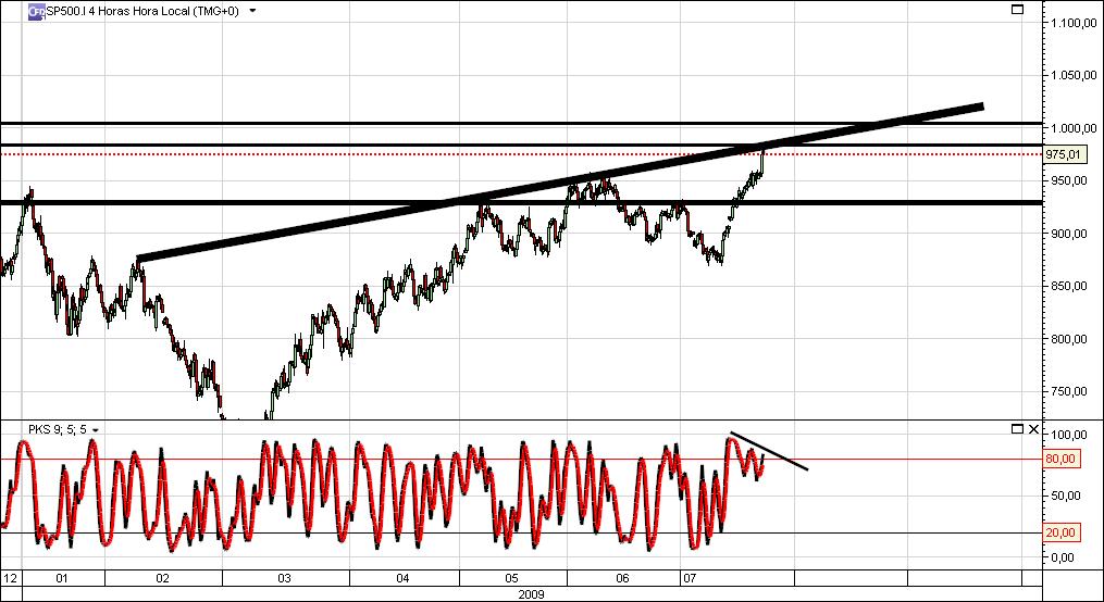 s&p500 4 horas.jpg