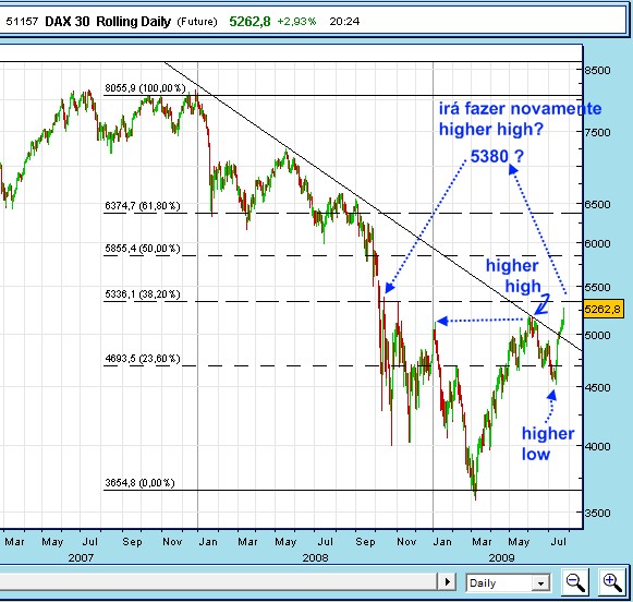 Dax20090723.jpg