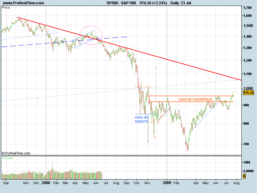 S&P090723b.png