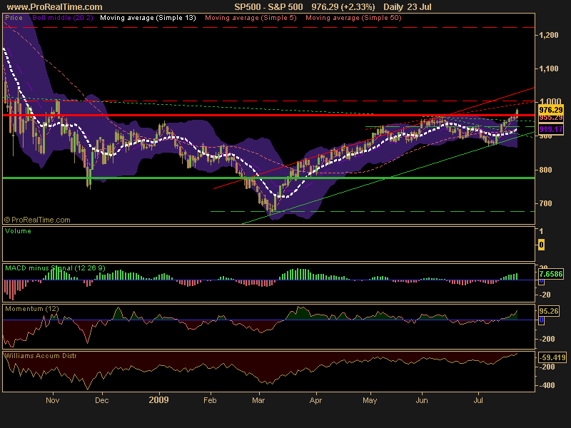 S&P 500.png