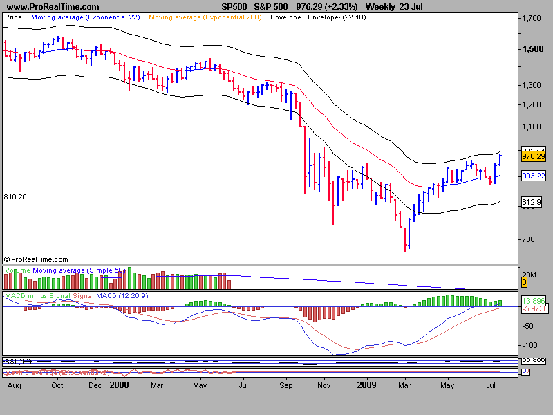 SP500W.png
