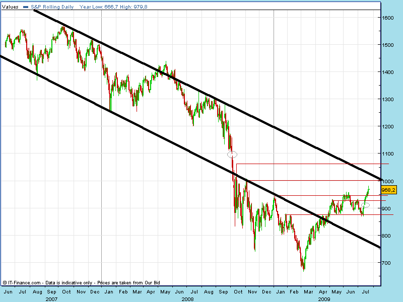 spx fut 23.gif