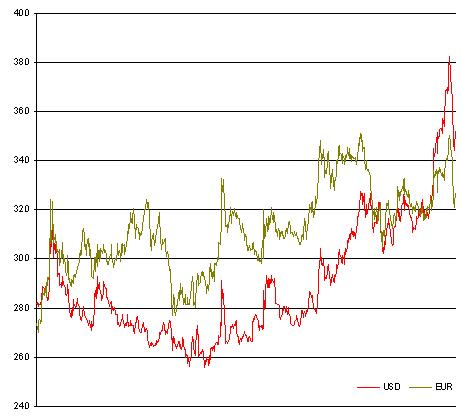 au-eurusd.JPG