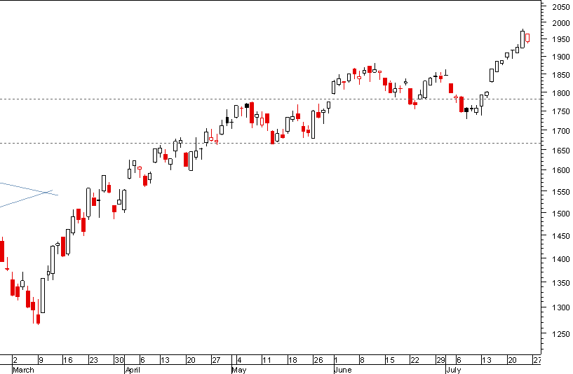 nasdaq 250709.png