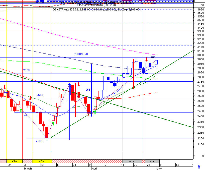dax.gif