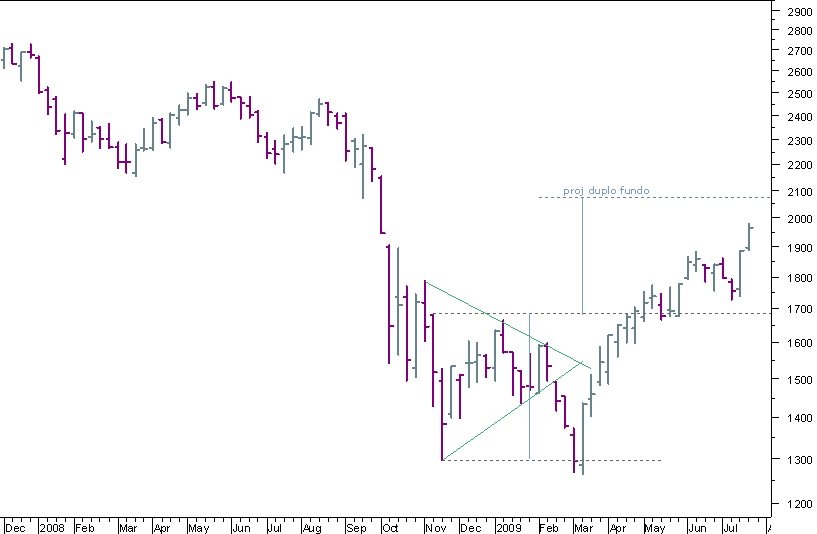 nasdaq bear 250709.png