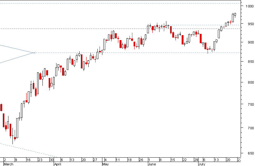 S&P 250709.png