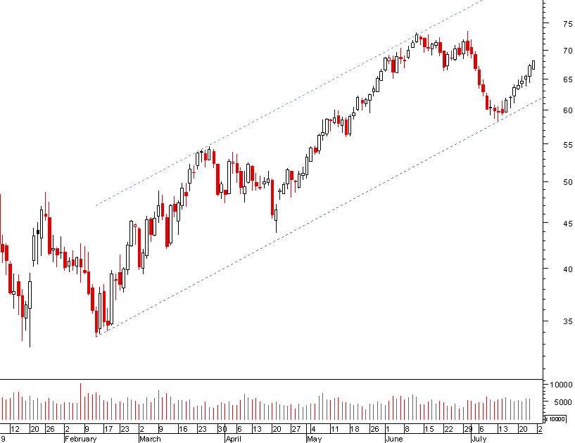 crude 250709.png