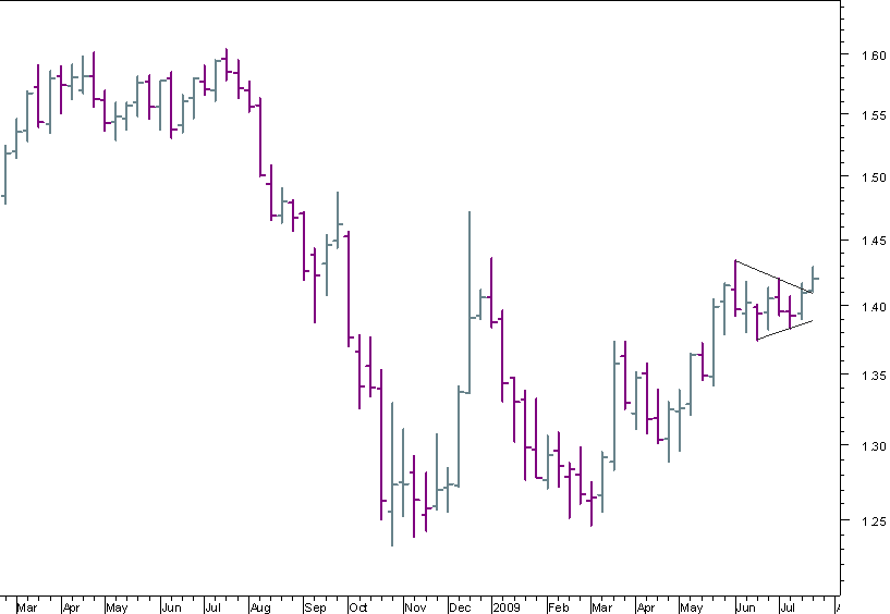 eurusd 250709.png