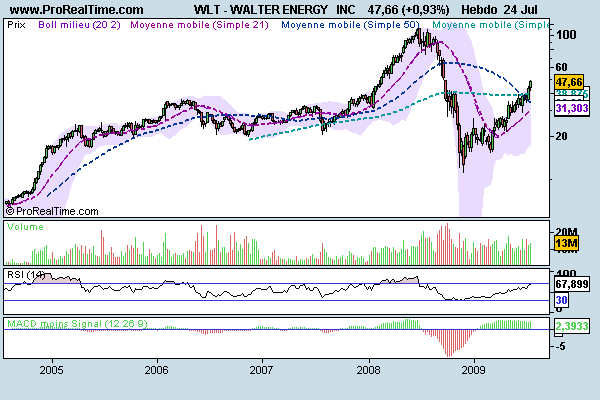 WLT_semanal.png