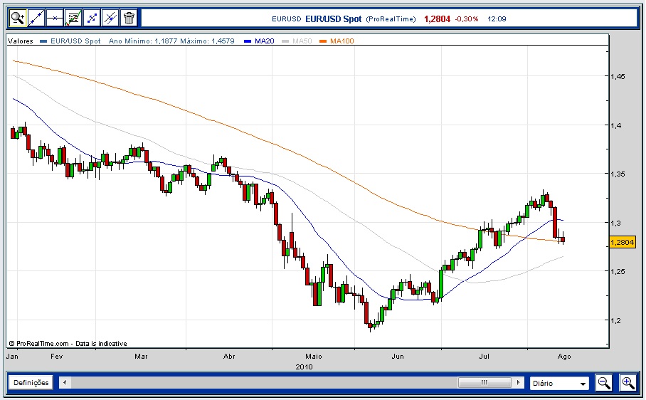 EURUSD.jpg