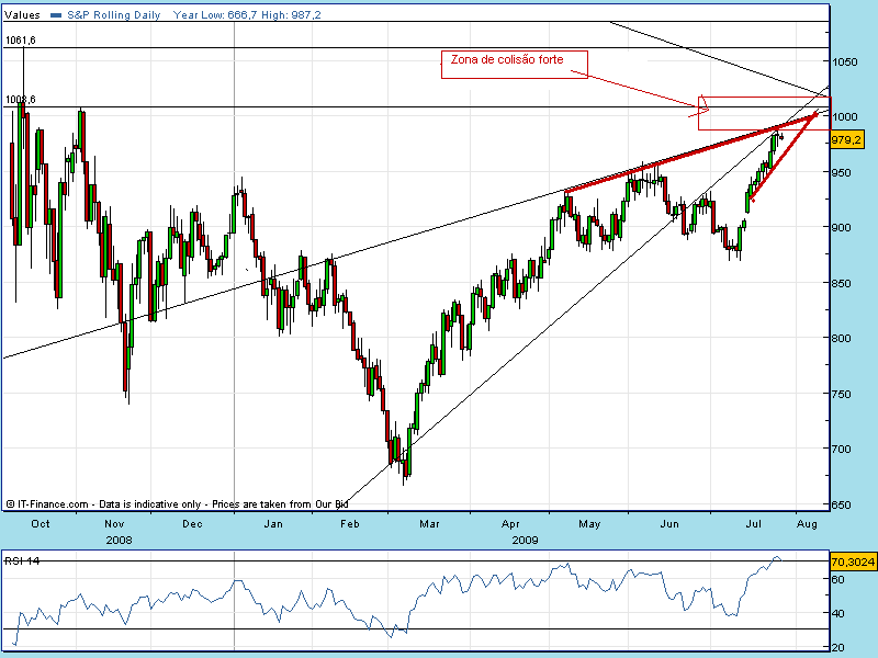 spx 28.gif