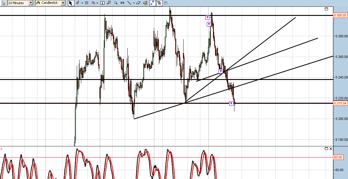 DAX Setups entradas.PNG