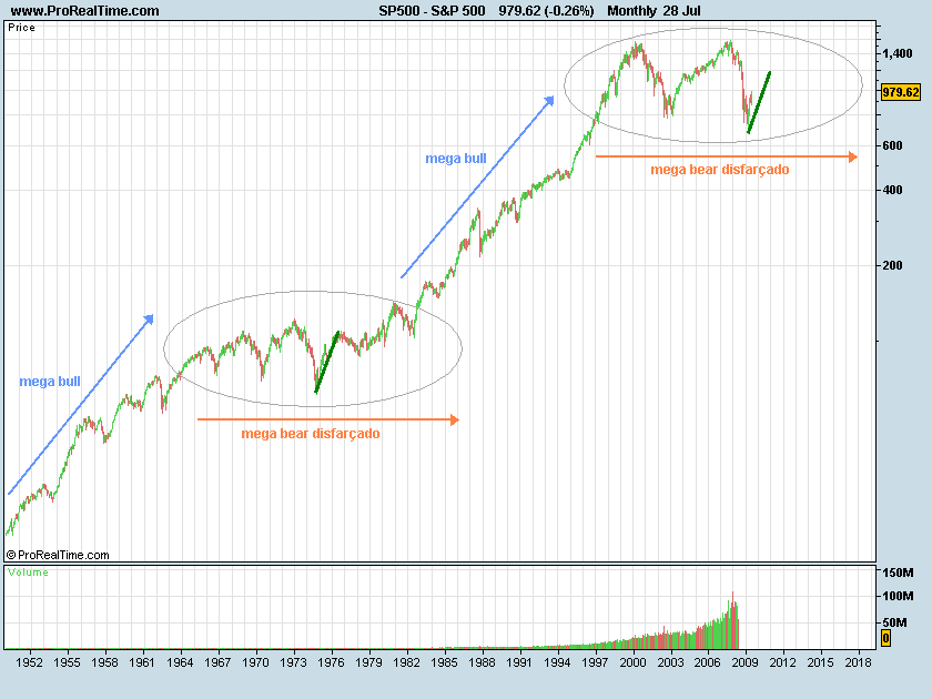 megas-no-S&P500.png