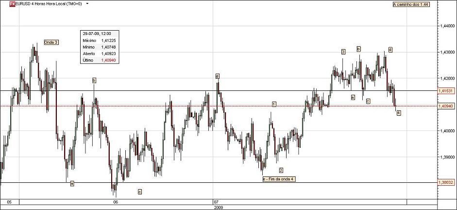 EURUSD.jpg