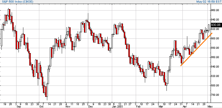spx-20030502a.gif
