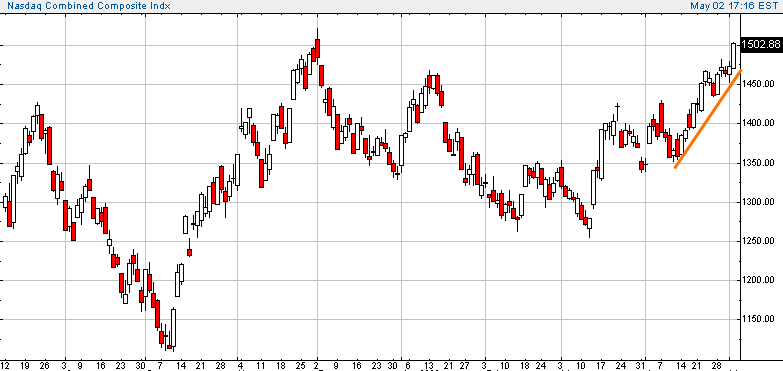 compx-20030502a.gif