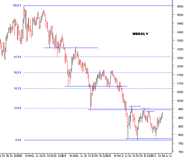 spx_weekly.gif