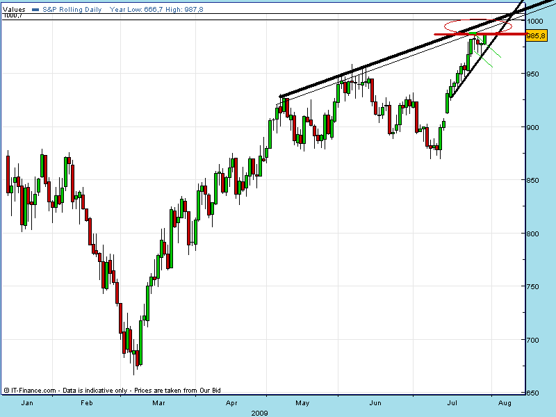 spx 30.gif
