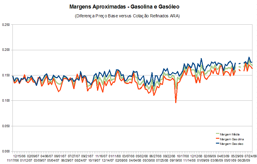 margemcombustiveis090730.PNG