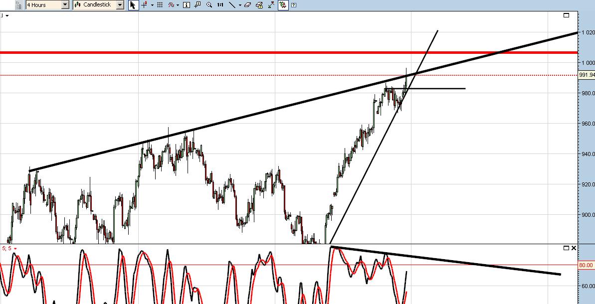 S&P500 4 horas.JPG