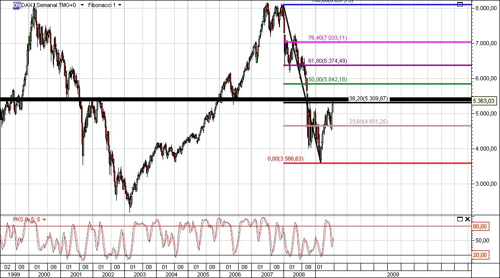 DAX FINO AKA FINACCI AKA FIBONACCI.jpg