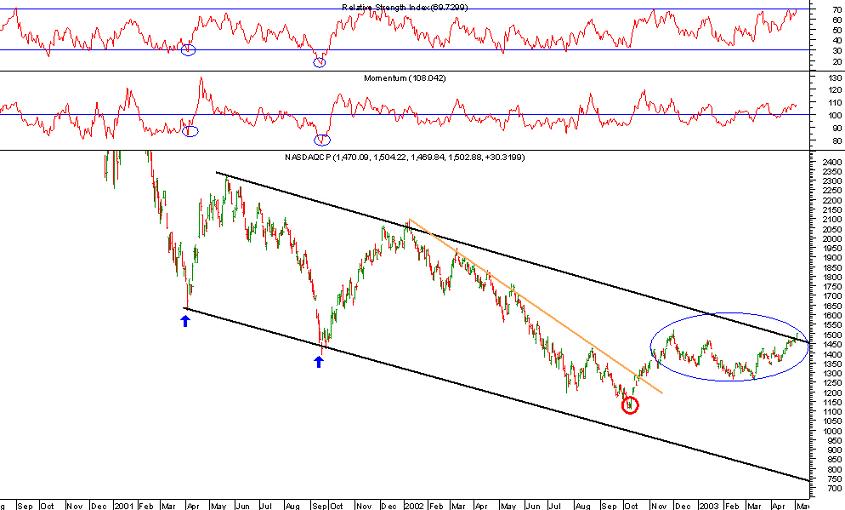Nasdaq001.jpg