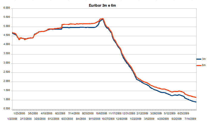 eur090731.PNG