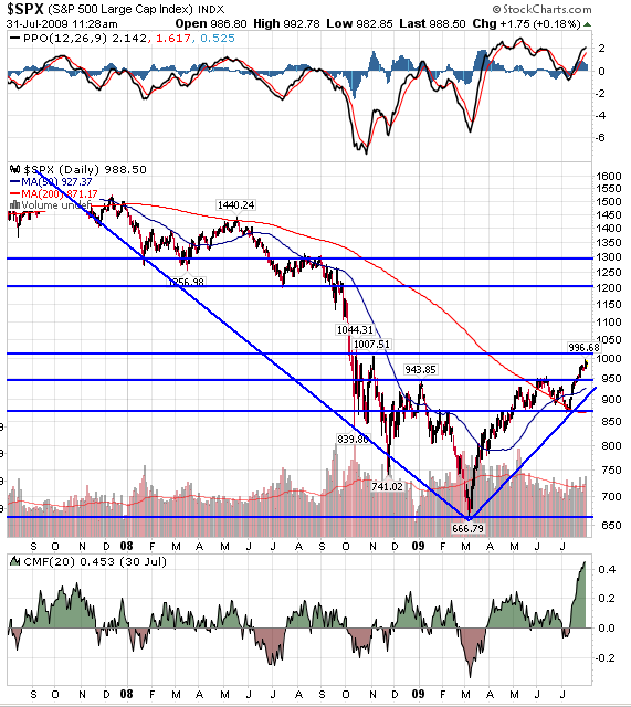S&P500_2009.png