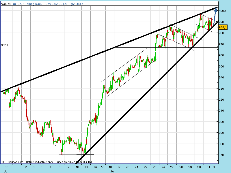 spx 31 07.gif