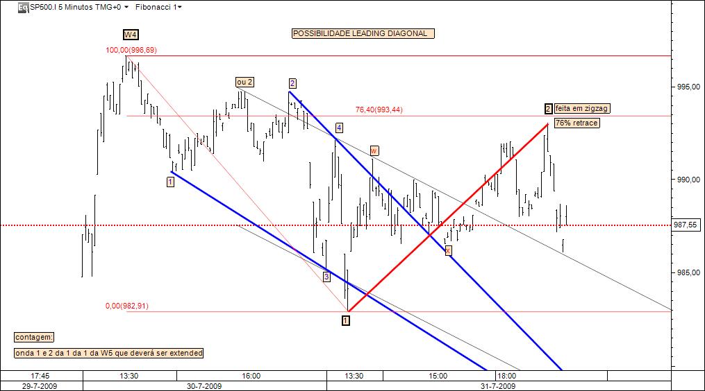 31072009 (111W5) Leading DiagonalTriangle.jpg