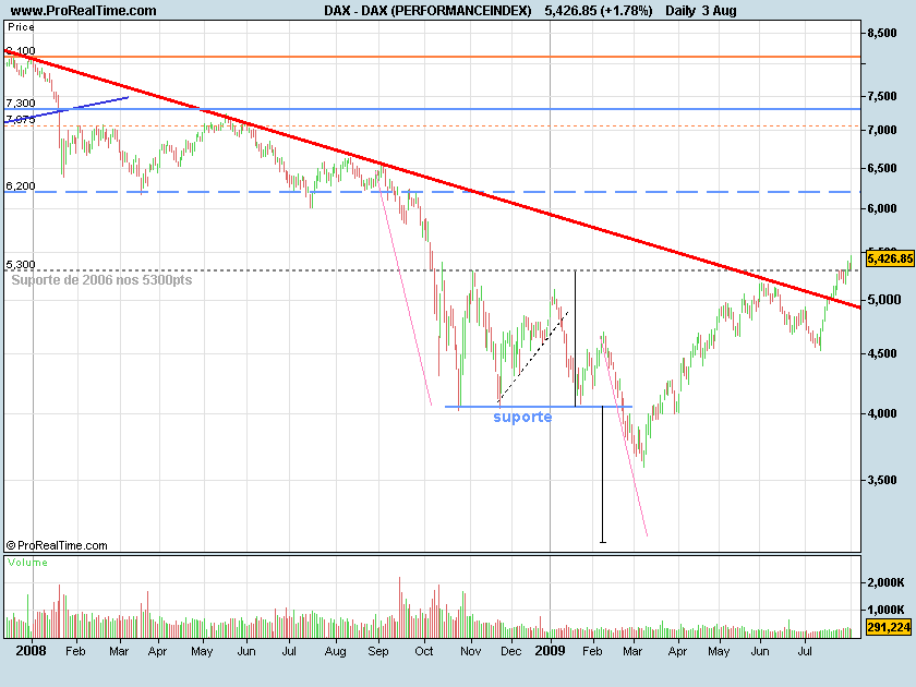 DAX0900803.png