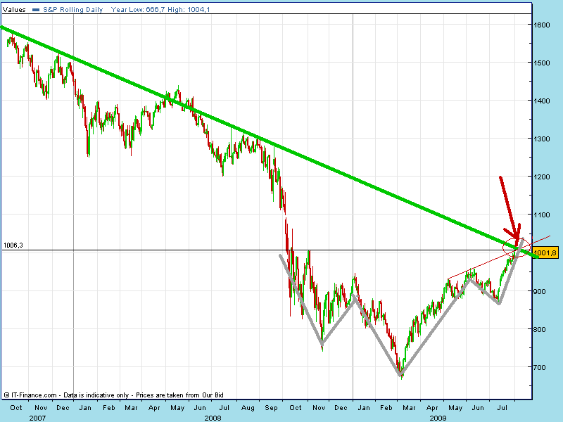 spx 500.gif