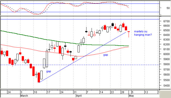 ibex_04mai.jpg