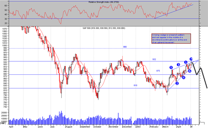 S&P.gif