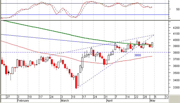 ftse_04mai.jpg